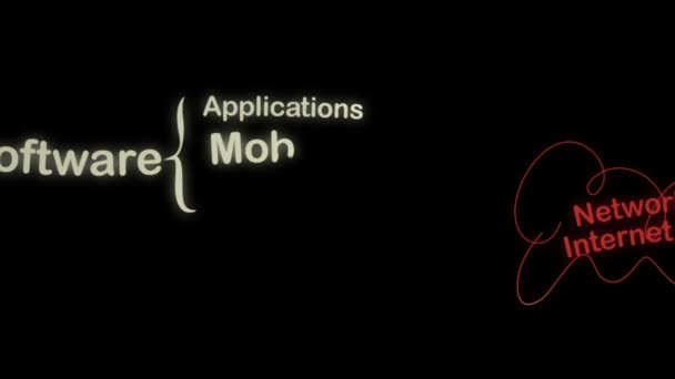 Cloud Computing Concept Mapa da mente — Vídeo de Stock