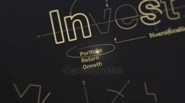 4 k yatırım için bir plan