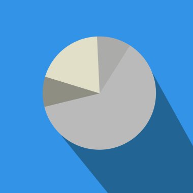 İş grafikleri ve börek harita çizimi