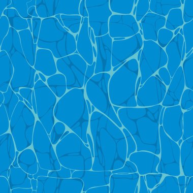 Su yüzeyi simülasyonu