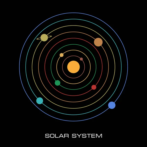 Διάνυσμα ηλιακό σύστημα με πλανήτες — Διανυσματικό Αρχείο