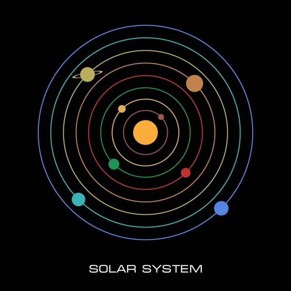 Sistemul solar vector cu planete — Vector de stoc