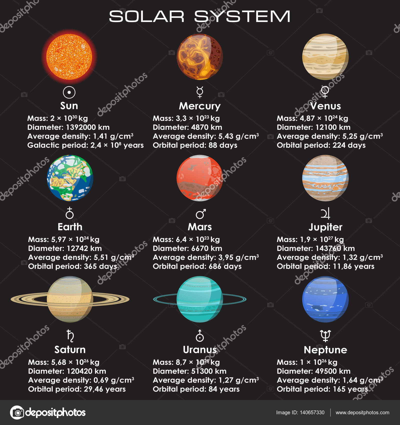 Set Of Solar System Planets Stock Vector D1min 140657330