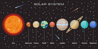 Vektör güneş sistemi gezegenler ile