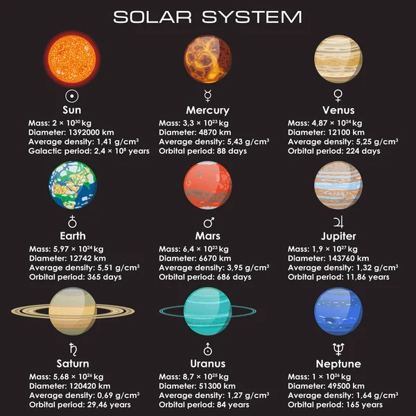 Aantal planeten van het zonnestelsel — Stockvector