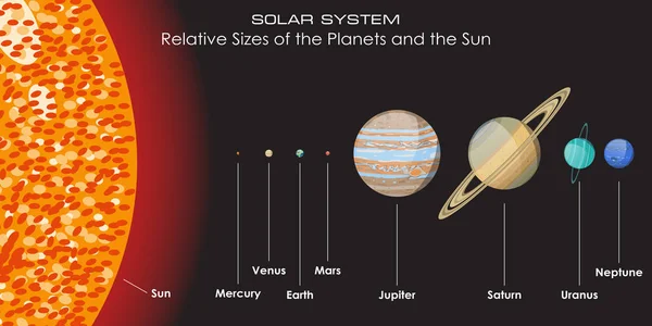 Sistema Solar vetorial com planetas — Vetor de Stock