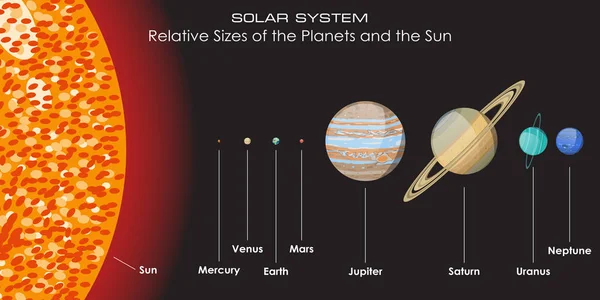 Vector zonnestelsel met planeten — Stockvector