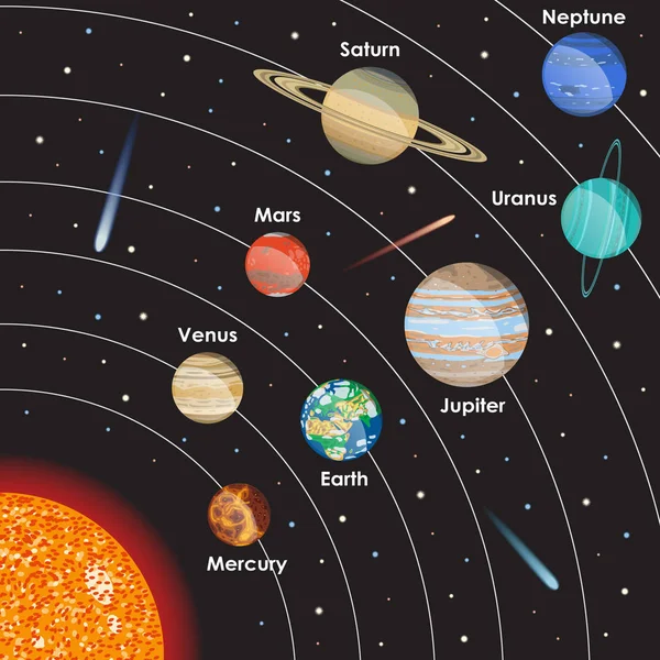 Sistema Solar Vector con planetas — Vector de stock