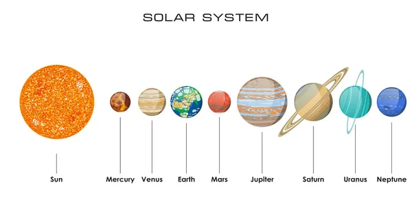 Векторная Солнечная система с планетами — стоковый вектор