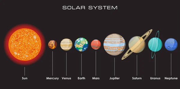 Vektor sluneční soustavy s planetami — Stockový vektor