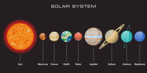 Sistema Solar Vector con planetas — Vector de stock