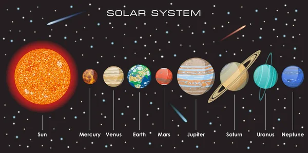 Sistema Solar Vector con planetas — Vector de stock