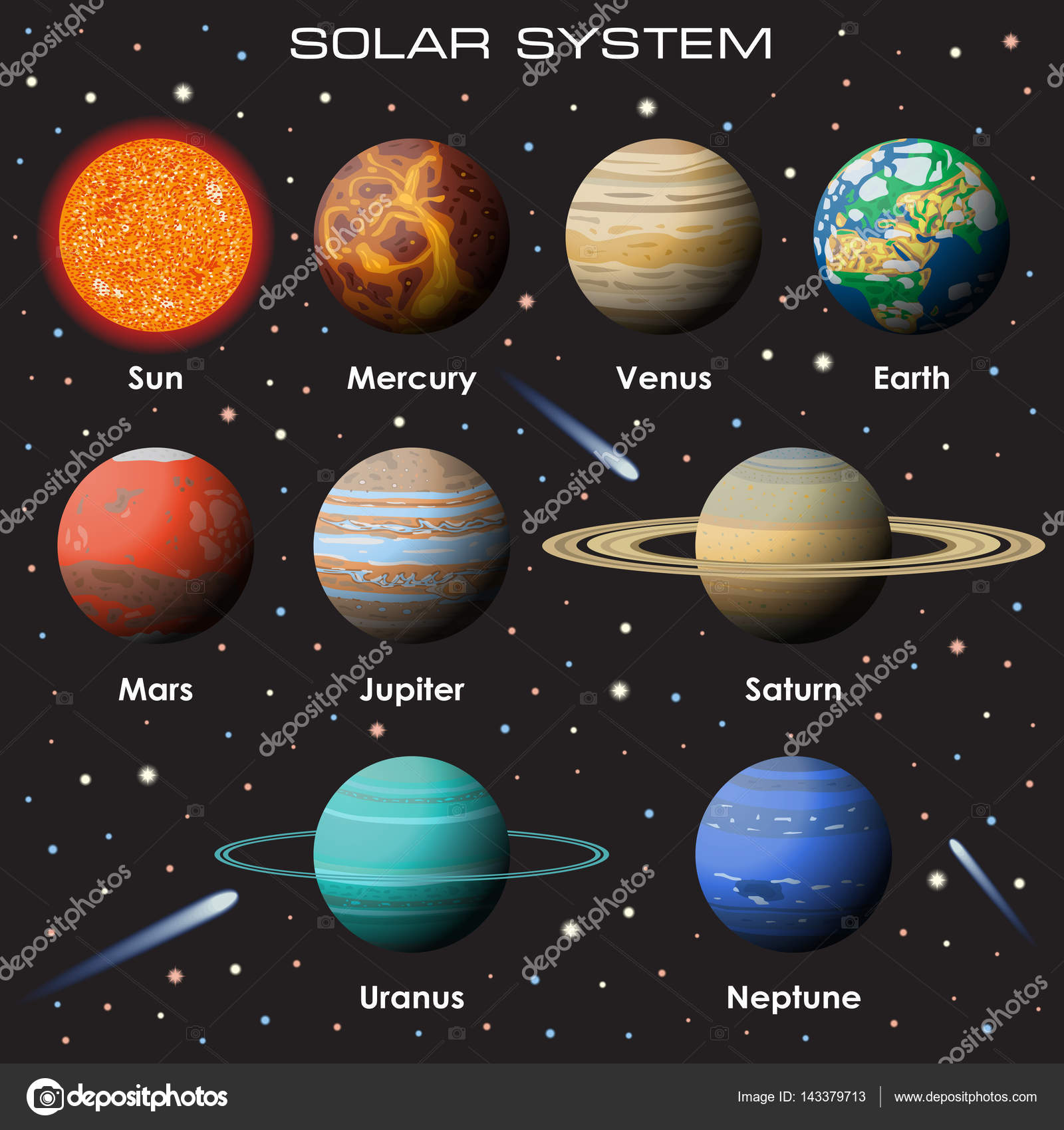 Nuestro Sistema Solar Planetas Orden De Los Planetas Y Planeta Enano