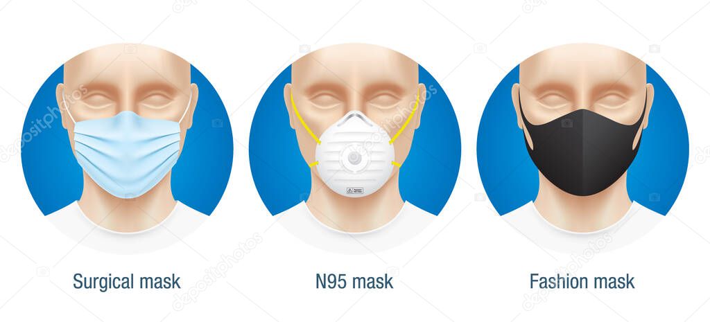Comparison of different type face masks.