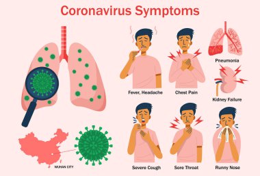 Düz dizayn Coronavirüs semptomları Infographics. Sağlık konsepti. Vektör 