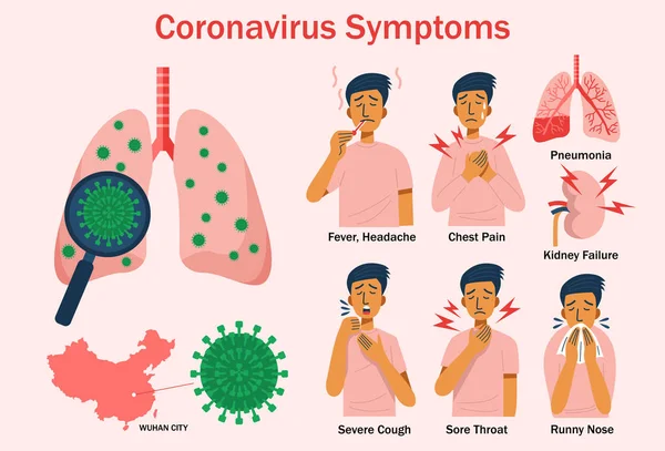 Platt Design Coronavirus Symptom Infografik Hälsobegreppet Vektor — Stock vektor