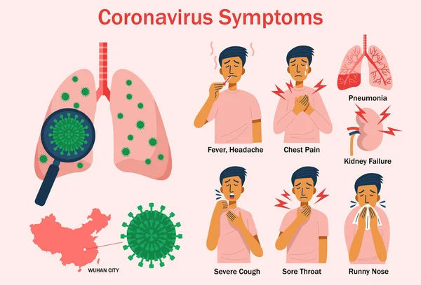 Düz dizayn Coronavirüs semptomları Infographics. Sağlık konsepti. Vektör 