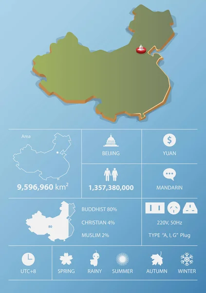Pequim, República Popular da China mapa e viagens Infográfico modelo design. Ícones de dados nacionais e elemento . — Vetor de Stock
