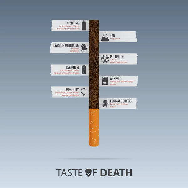 Mai Affiche Journée Mondiale Sans Tabac Cigarette Concept Composé Pour — Image vectorielle