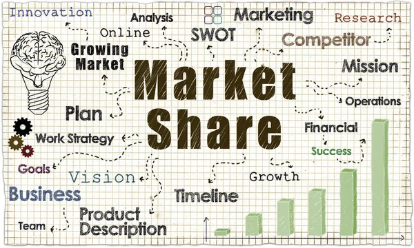 Illustrazione della quota di mercato — Foto Stock