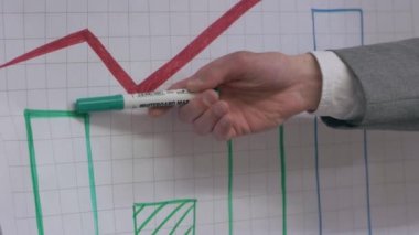 Office Meeting Profit Chart