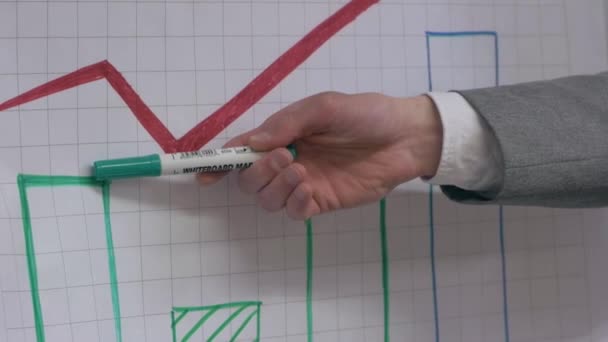 The Office Meeting Profit Chart — Stockvideo