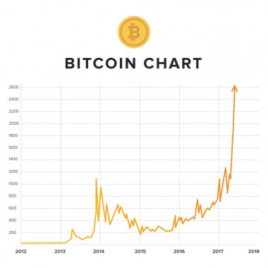 Bitcoin büyüme, grafiği yukarı yükselen