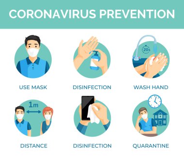 Coronavirus önleme ipuçları. Covid-19 vektör düz illüstrasyon küresel salgını sırasında koruma tedbirleri.