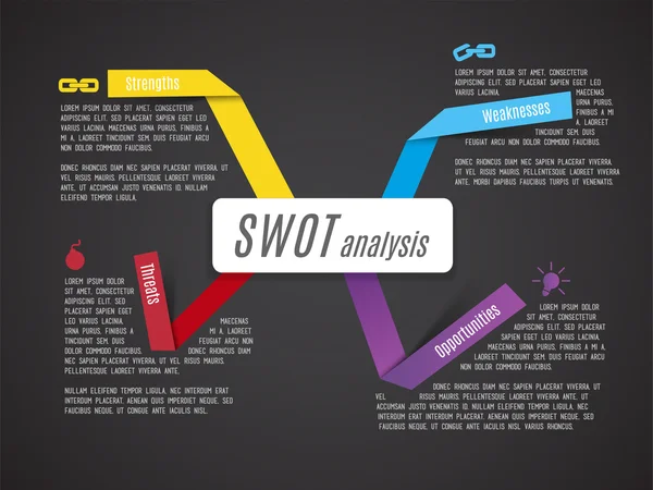 SWOT - (Forças Deficiências Oportunidades Ameaças) — Vetor de Stock