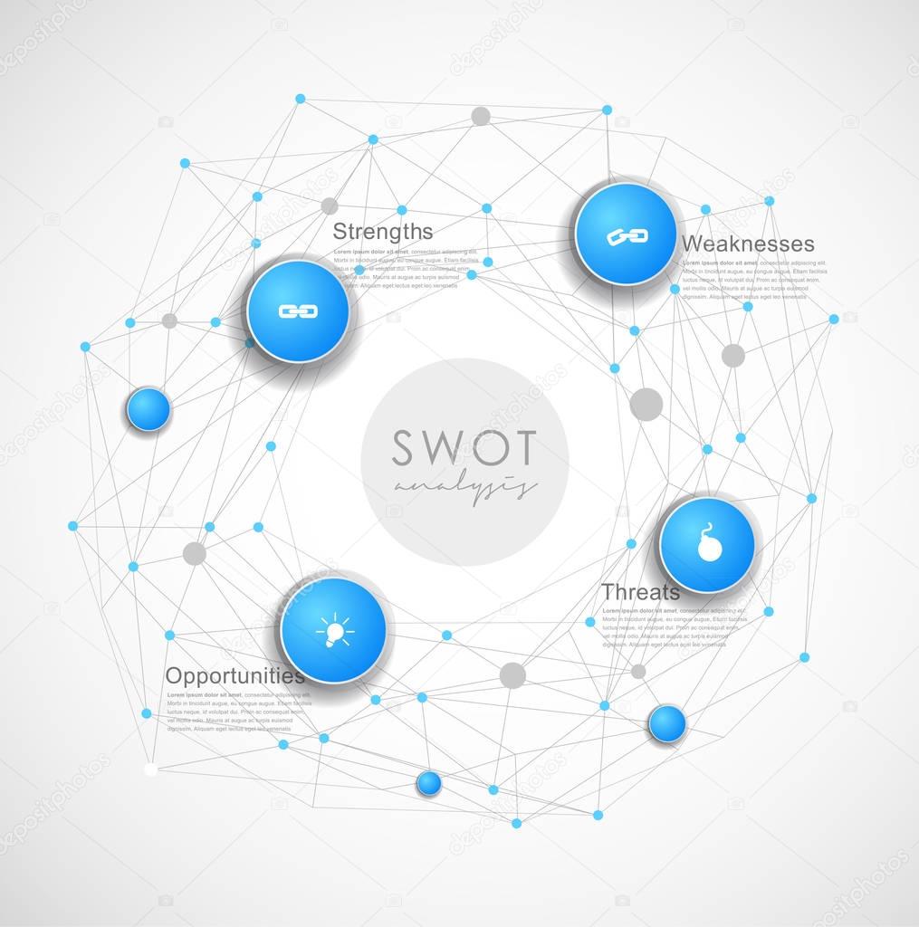 SWOT - (Strengths Weaknesses Opportunities Threats) business str