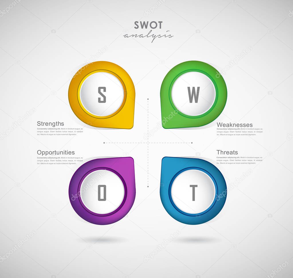 SWOT - (Strengths Weaknesses Opportunities Threats) business str