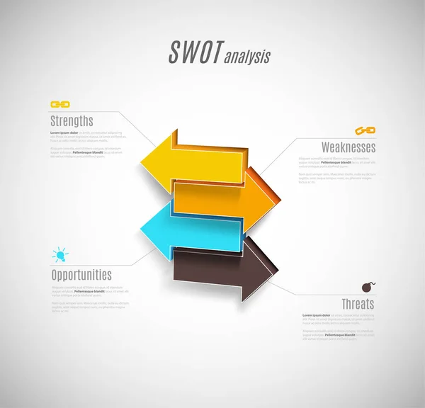 SWOT - (Fortalezas Debilidades Oportunidades Amenazas) negocio str — Vector de stock