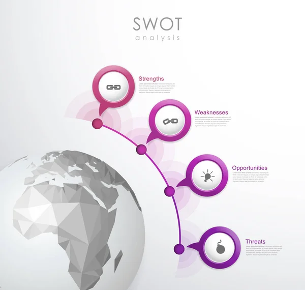 SWOT - Attività (Punti di forza Opportunità di debolezza Minacce) — Vettoriale Stock