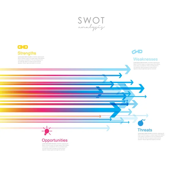 SWOT - (Fortalezas Debilidades Oportunidades Amenazas) negocio str — Vector de stock