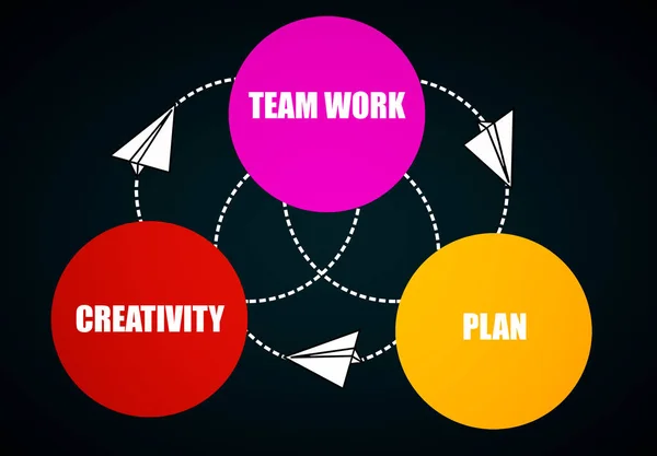 Colorido diagrama de negocios conectado con círculos punteados y planos de papel. Concepto de desarrollo —  Fotos de Stock