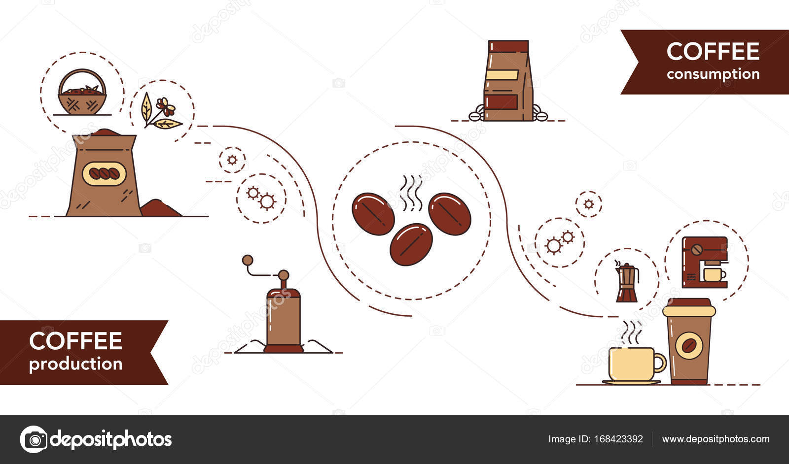 Imágenes proceso de produccion del cafe con Ilustración