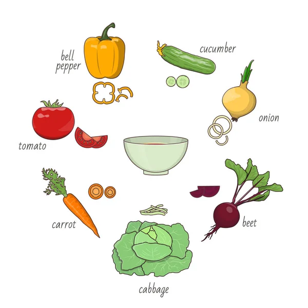 Gıda hazırlama Tema