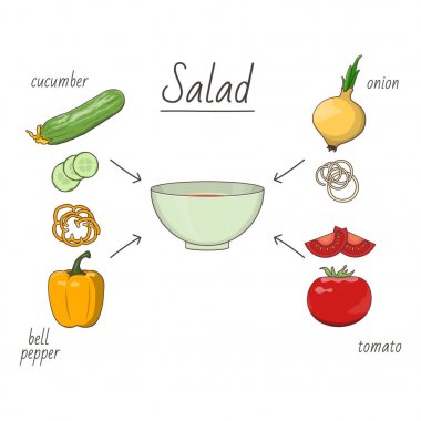 Gıda hazırlama Tema