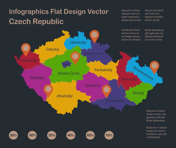 インフォグラフィックチェコ共和国地図 フラットデザインの色 個々の状態の名前と オレンジ色の点と青の背景 ベクトル — ストックベクタ