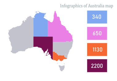 Avustralya haritasının bilgi grafikleri, bireysel durum vektörü