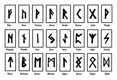 runic symbols and their names. runes for fortune-telling. alphabet of ancient Scandinavians clipart