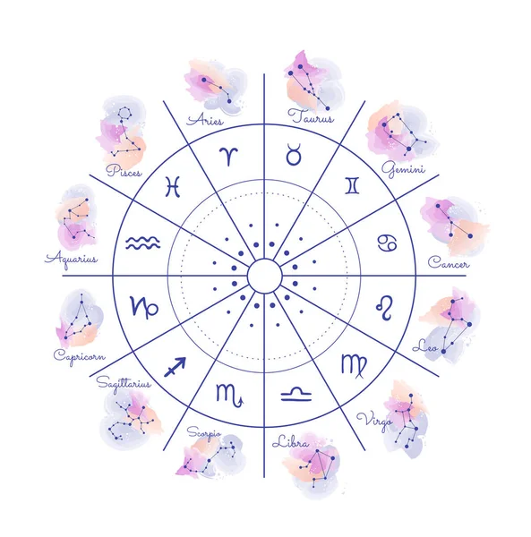 Cycle of changing the signs of the zodiac. Astrological horoscopes. Constellations of the zodiacs. — Stock vektor