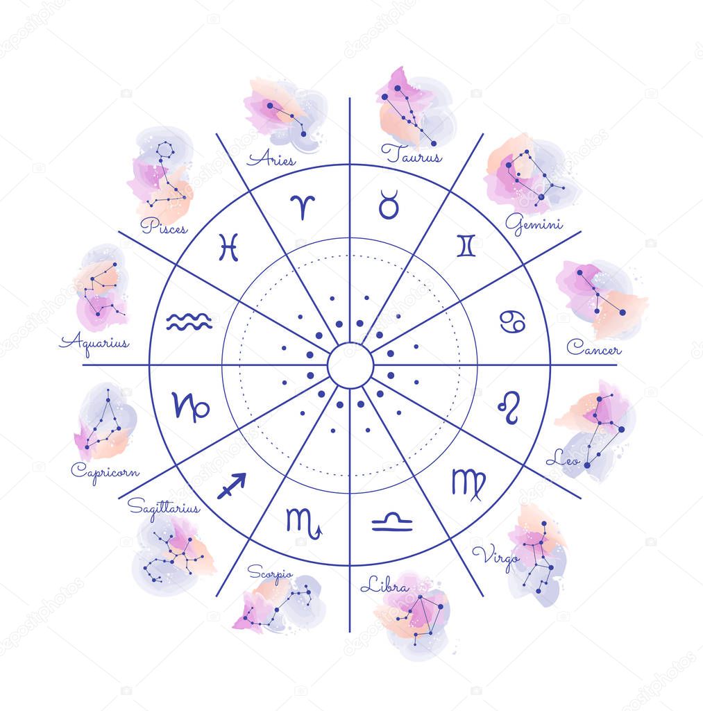 Cycle of changing the signs of the zodiac. Astrological horoscopes. Constellations of the zodiacs.