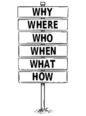Drawing of Six Sign Boards with Questions clipart