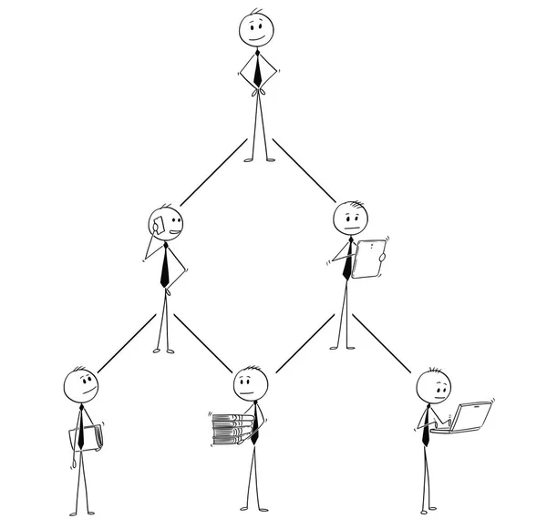 Karikatur des Hierarchieschemas der Unternehmensorganisation — Stockvektor