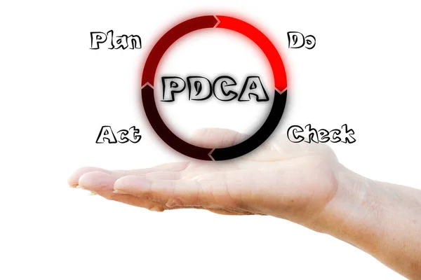 PDCA - Plan Do Check Act — Stockfoto