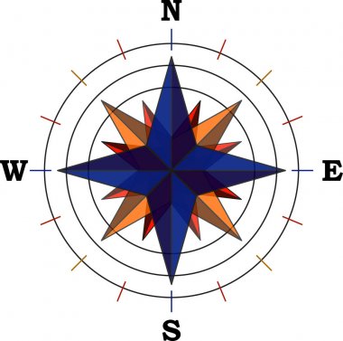 A compass with the main cardinal points - vector clipart