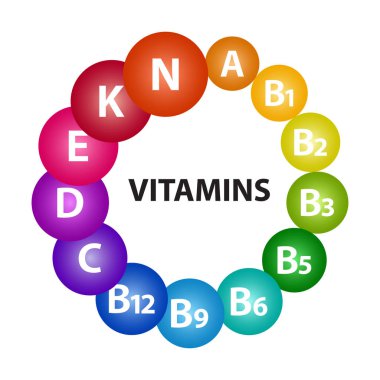 Sağlık için multivitamin kompleksi. A, B1, B2, B3, B5, B6, B9, B12, C, D, E, K, N renkli 3d küreler. Vektör