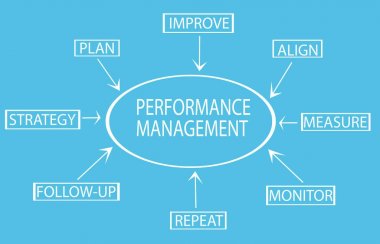 Performans yönetimi doku iş kavramı