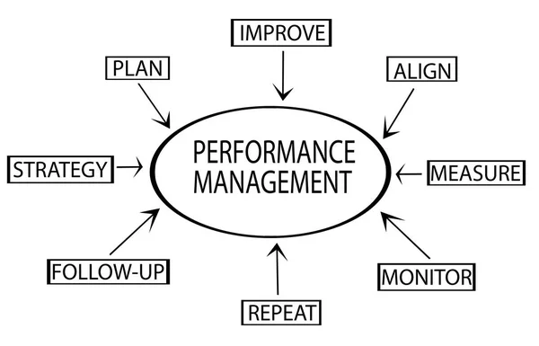 Performance Management Textur Geschäftskonzept — Stockfoto